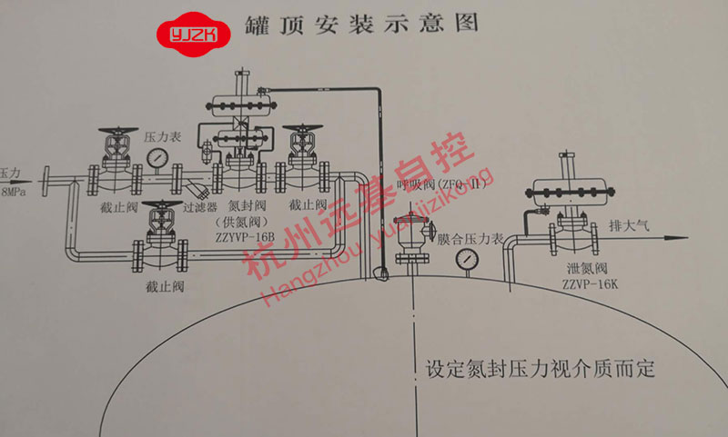 氮封裝置安裝示意圖